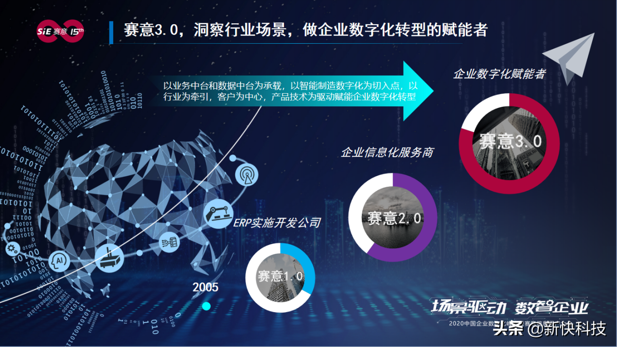 賽意信息張成康：場景驅動賦能企業數字化轉型